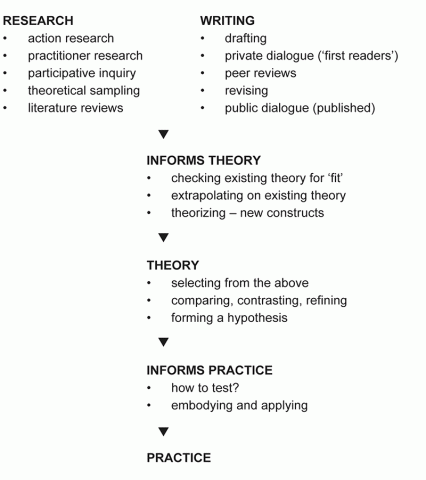 Figure 2 Figure 2